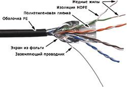 Кабель FTP 5EFTP-OUT – фото 5