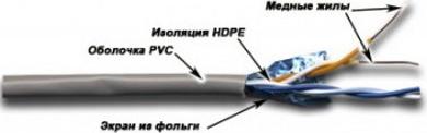 Кабель FTP 5EFTP2-GY – фото 2