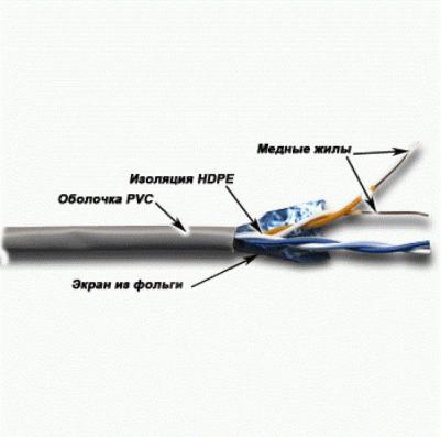 Кабель FTP 5EFTP2-GY – фото 3