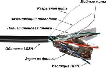 Кабель информационный LanMaster кат.5E, 305м, черный [twt-5eftp-unv]