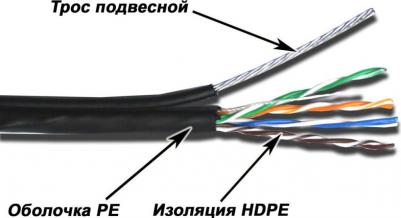 Кабель TWT-5EUTP-OUT-TR – фото 6