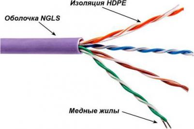 Кабель UTP 5E-NGLS – фото 1