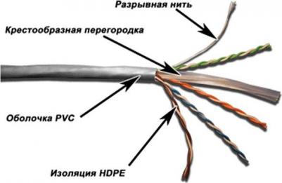 Кабель UTP 6-GY – фото 3