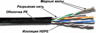 Кабель UTP для внешней прокладки TWT-5E-OUT – фото 1