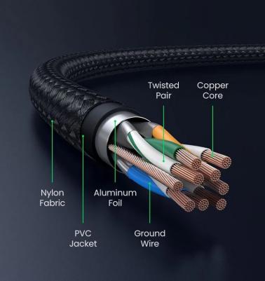 Кабель NW153 Cat8 CLASS?F/FTP Round Ethernet Cable With Braid, 5м., черный – фото 5