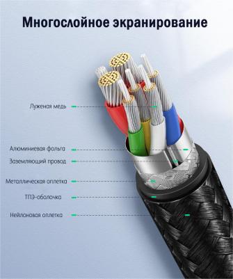 Кабель usb type-c - usb type-c US316 (90120) 3 м серый – фото 3