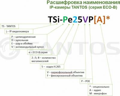 TSi-Ve50VPA – фото 2