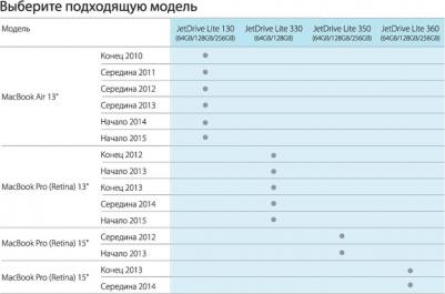 TS256GJDL130 – фото 2
