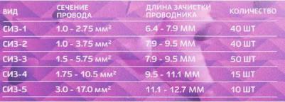 26605 5 Набор зажимов соединительных, изолирующие, СИЗ 1-5, 1-20мм?, 155шт, 26605 5, цена за 1 шт – фото 2
