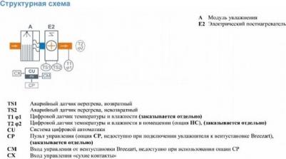 550 HumiEL P/2,4-1,2-220 – фото 3
