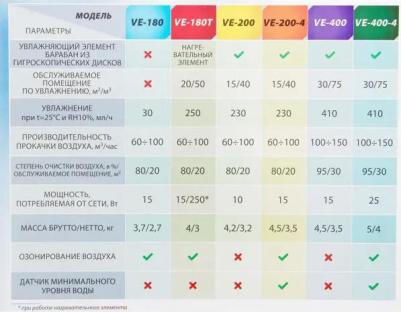 VE-200 – фото 11