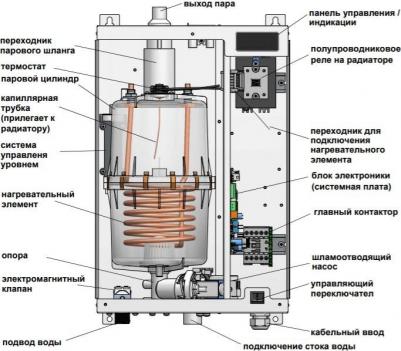 StandardLine SLH06 380B – фото 1