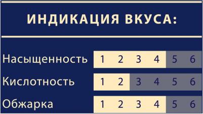 Fine кофе молотый, 250 г – фото 17