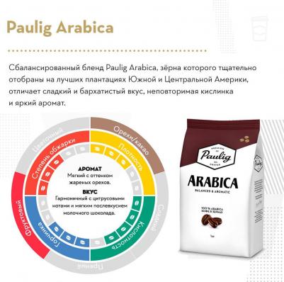 Кофе в зернах Arabica 100% арабика 1 кг – фото 2