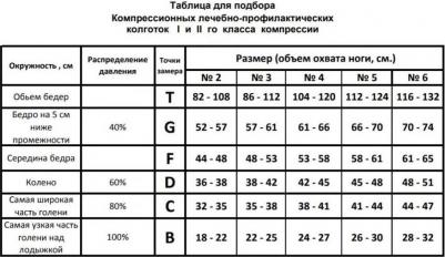 Колготки женские черные 4 6944944007975 – фото 1