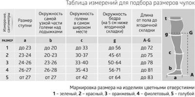 Чулки компрессионные Rehab JW-216, 1 класс, размер 1, белые – фото 4