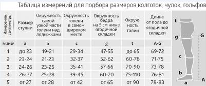 Чулки компрессионные Rehab JW-216, 1 класс, размер 4, белые – фото 9