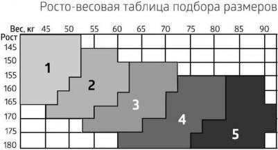 Чулки компрессионные Rehab JW-224, 2 класс, размер 2, белые – фото 12