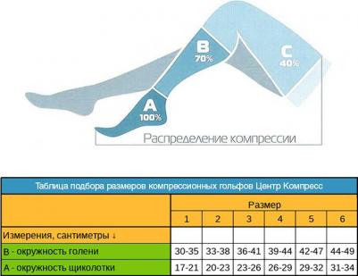 компрессионные гольфы, размер 6, открытый носок, кремовые 04660005997963 – фото 1