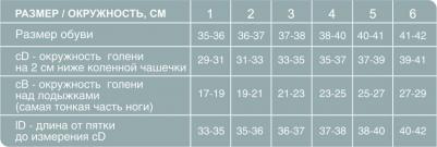 Эргоформа - компрессионные гольфы женские, размер №3, чёрные – фото 2