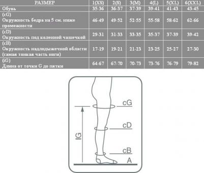 Эргоформа - компрессионные колготки (1 класс), размер №3, черные – фото 12