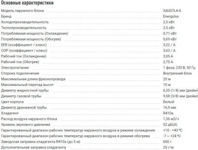 SAS07L4-A/SAU07L4-A – фото 12
