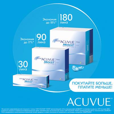 1-Day acuvue moist (180 линз) – фото 4