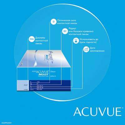 1-Day acuvue moist (180 линз) – фото 9