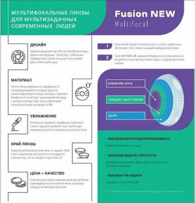Fusion NEW (6 линз) – фото 7