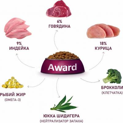 Корм для кошек для дом.круп.пород, говядина с курицей с доб.брокколи и юкки Шидигера сух. 10кг – фото 7