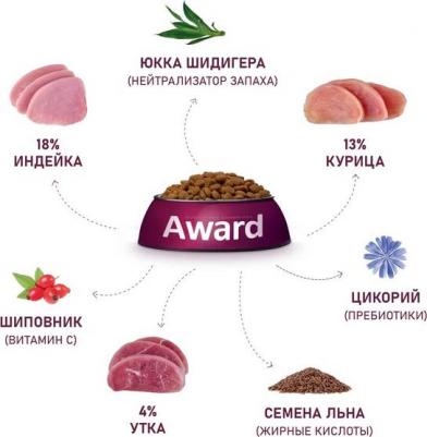 Корм для кошек для вывед.шерсти, утка с индейкой с доб.зел.чечевицы и Юкки Шидигера сух. 10кг – фото 3