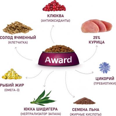 Сухой корм полнорационный для кошек для профилактики мочекаменной болезни, курица с клюквой 40г – фото 8