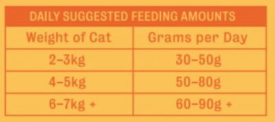 Сухой корм для кошек Paw Lickin' Chiken, курица, рис, 0,45кг – фото 3