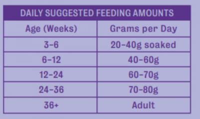 Сухой корм Kitten's Delight For Kittens & Young Cats with Chicken с курицей для котят и молодых кошек 1,5кг – фото 3