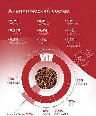 Holistic Hypo Adult Veal&Oregano Корм сух.телятина/орегано д/кошек 1,5кг – фото 13