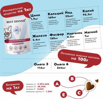 Корм 85гр для кошек для заболеваниях ЖКТ кусочки в соусе с индейкой GASTRO INTESTINAL – фото 8