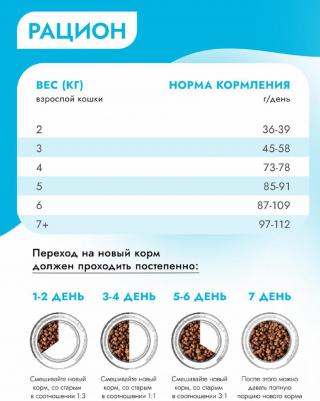 Корм для кошек для склонных к аллергии и пробл. с пищевар., ягненок с голубикой сух.400г – фото 1