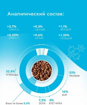 Корм для кошек для склонных к аллергии и пробл.с пищевар., ягненок с голубикой сух.1,5кг – фото 7