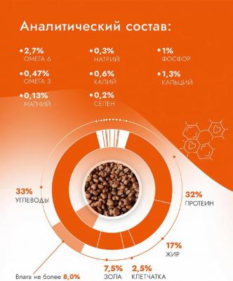 Корм для кошек Duck & Cranberry для ухода за кожей и шерстью, утка с клюквой сух. 400г 4670112400089 – фото 7