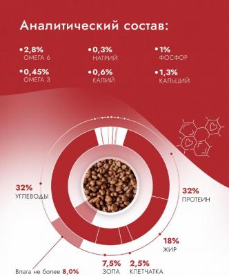 Корм для котят и кошек Говядина с картофелем сух. 1,5кг – фото 7