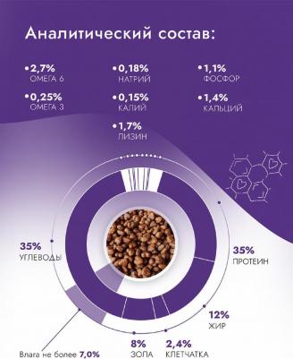 Сухой корм для кошек Holistic Hypo Sterilised свежий ягненок и базилик, 400г – фото 10