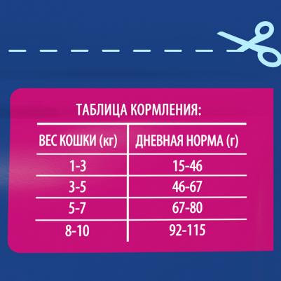 Cat Adult Chicken сухой корм для взрослых кошек с курицей 400г – фото 7