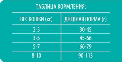 Cat Sensitive сухой корм для кошек с чувствительным пищеварениемс ягненком и индейкой 8кг – фото 16