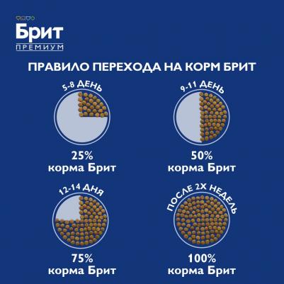 Cat Sterilized Chicken Сухой корм для для стерилизованных кошек Курица 8кг – фото 8