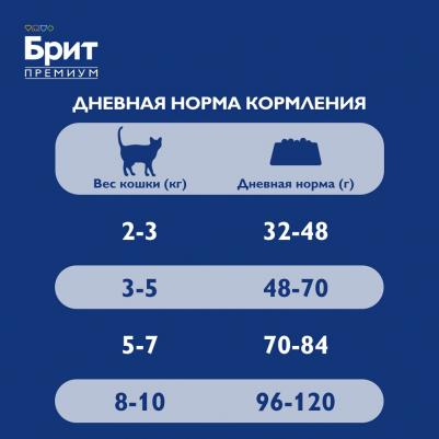 Cat Sterilized Salmon&Chicken сухой корм для стерилизованных кошек с лососем и курицей 2кг – фото 9