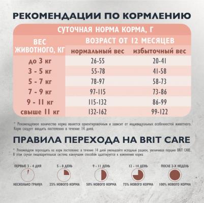 Kea Sensitive Сухой корм для взрослых кошек с чувствительным пищеварением, с индейкой и ягненком, 400 гр – фото 14