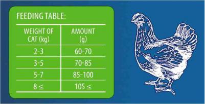 Сухой корм Cat Sterilized с курицей в соусе и куриной печенью для стерилизованных кошек 8кг – фото 3