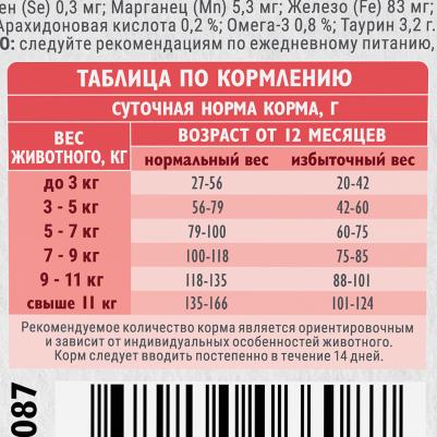 Сухой корм супер-премиум с индейкой и уткой для взрослых кошек привередливых к вкусу корма "Cat Adult Delicious Taste" 1,5 кг – фото 3