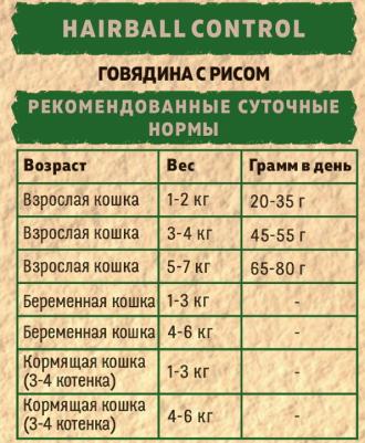 Сухой корм Adult Cat Hairball Control Low Grain Beef & Rice низкозерновой с говядиной и рисом для кошек 2кг – фото 11