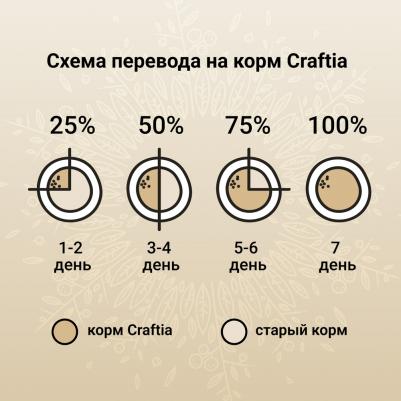 Корм для кошек Harmona для стерилизованных, из утки и индейки сух. 4,5кг – фото 5